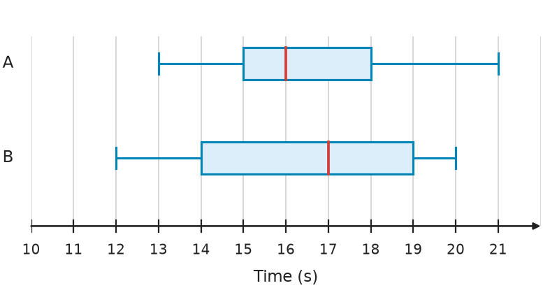 Figure for problem 531673