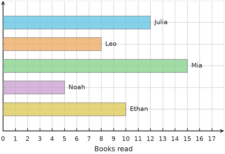 Figure for problem 531691