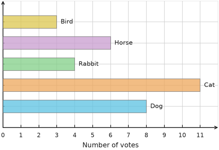 Figure for problem 531694