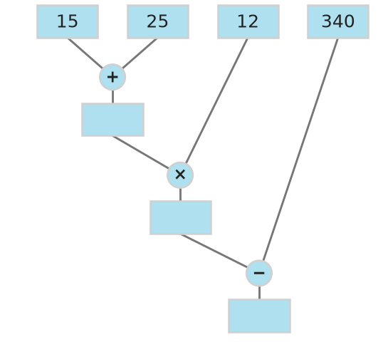 Figure for problem 531695