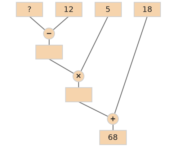 Figure for problem 531700