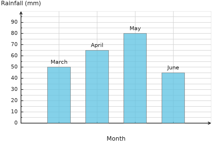 Figure for problem 531704