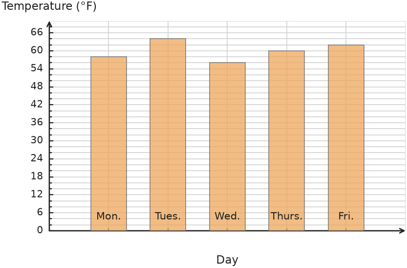 Figure for problem 531705