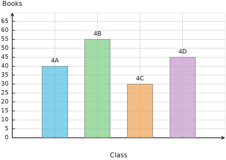 Figure for problem 531706