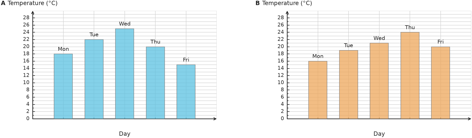 Figure for problem 531707
