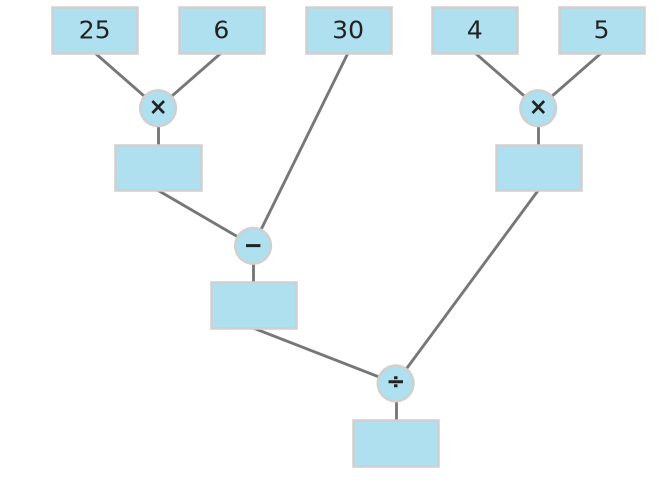 Figure for problem 531711
