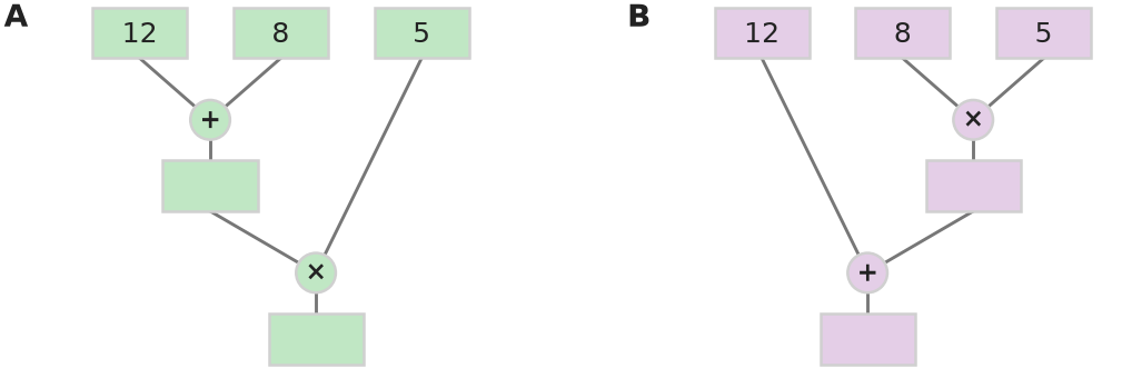 Figure for problem 531714