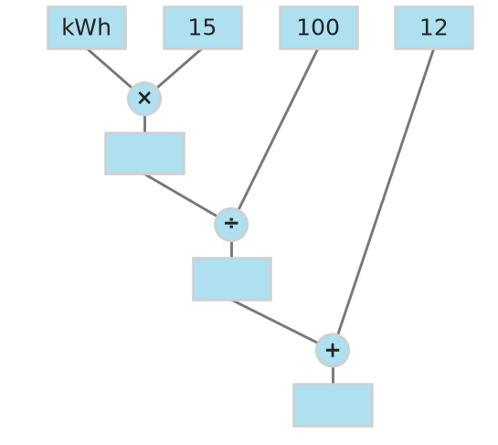 Figure for problem 531721
