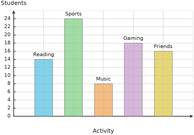 Figure for problem 531725