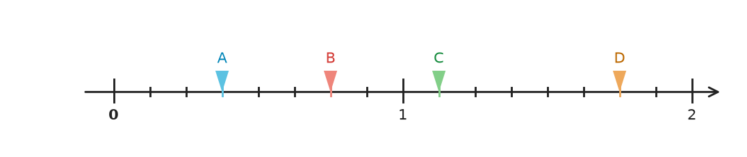 Figure for problem 531727