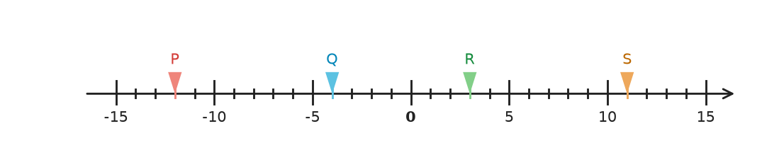 Figure for problem 531729