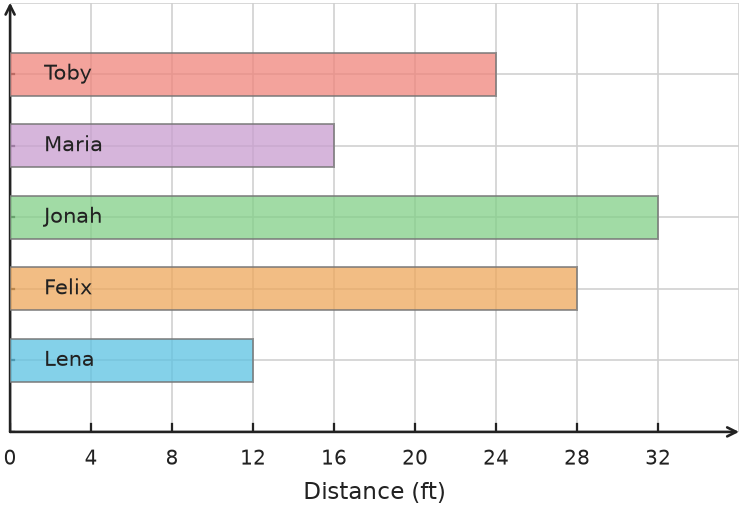 Figure for problem 531730