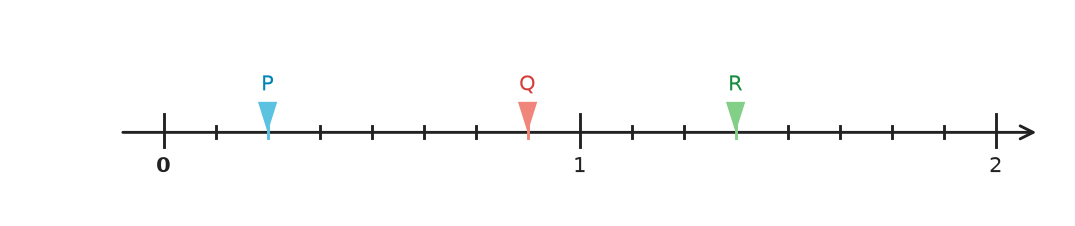 Figure for problem 531732