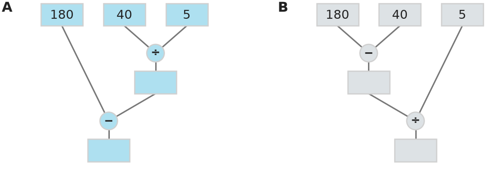 Figure for problem 531734