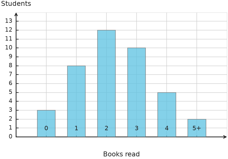 Figure for problem 531735