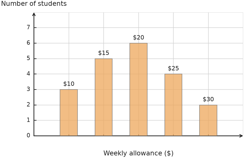 Figure for problem 531736