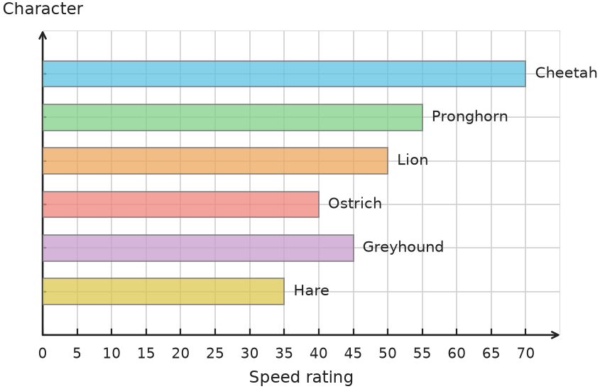 Figure for problem 531739