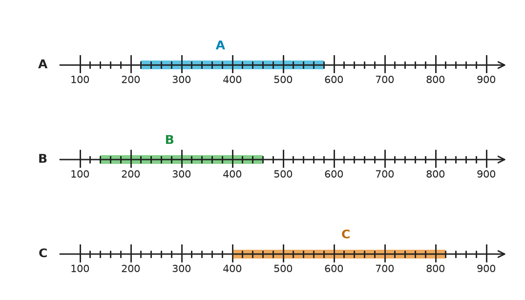 Figure for problem 531741