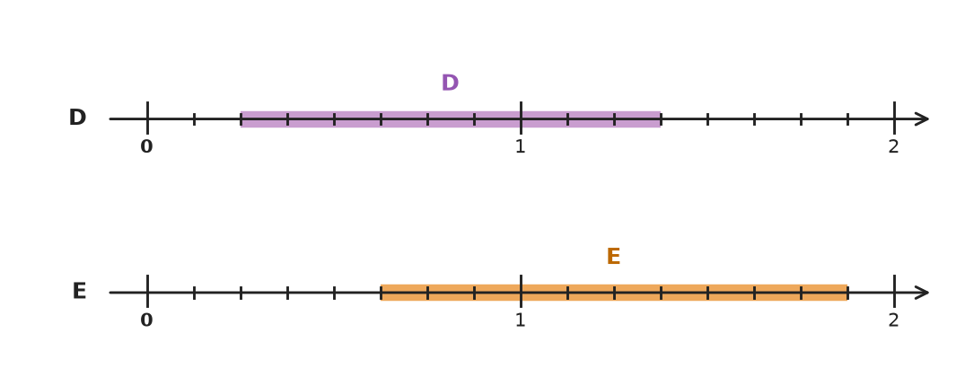 Figure for problem 531742