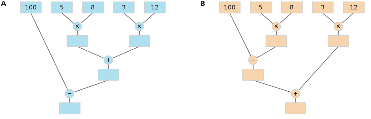 Figure for problem 531745