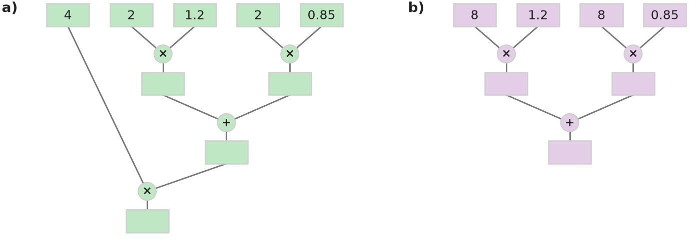 Figure for problem 531746