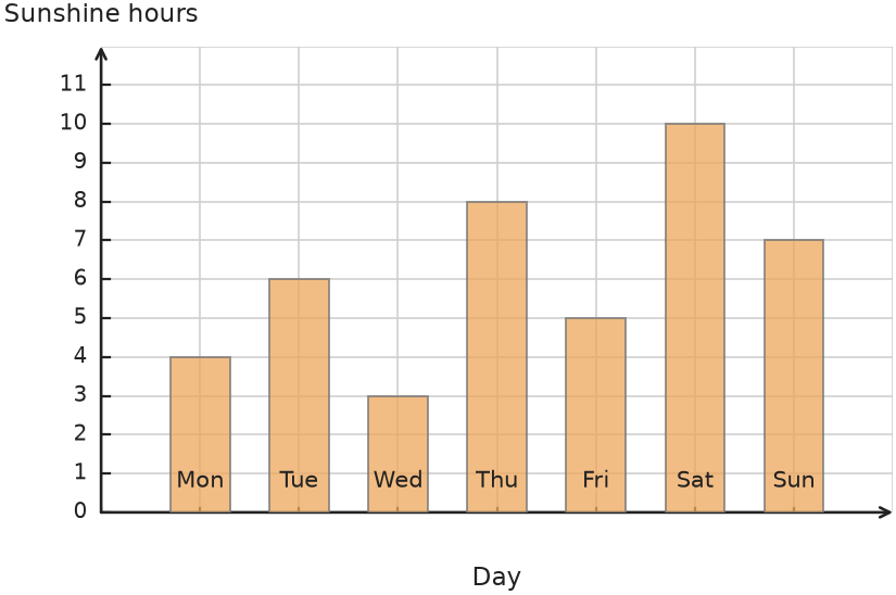 Figure for problem 531747