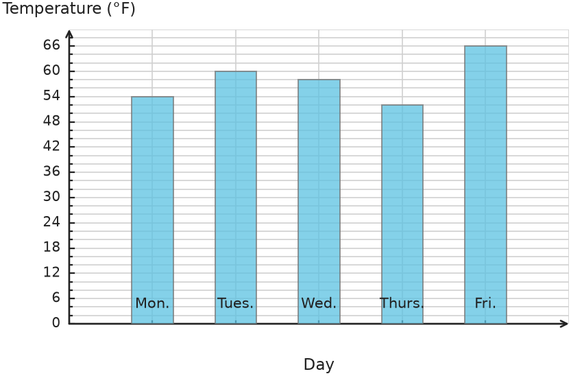 Figure for problem 531748
