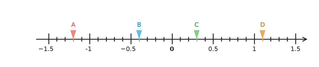 Figure for problem 531752