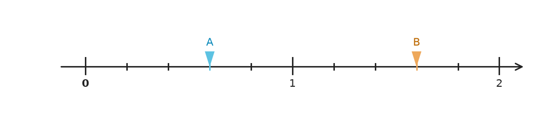 Figure for problem 531755