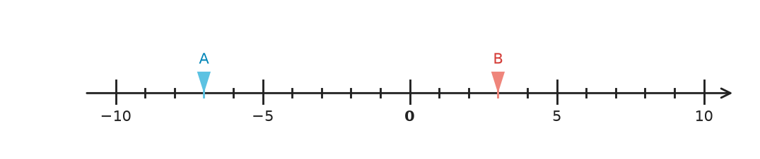 Figure for problem 531757