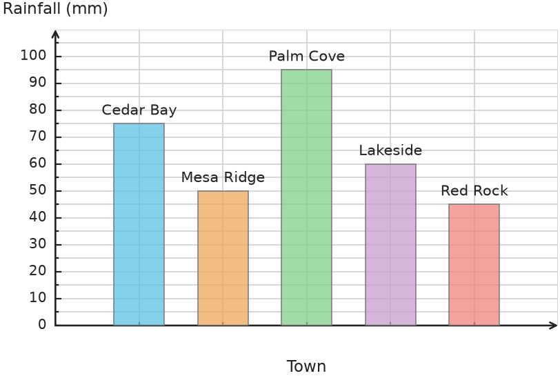 Figure for problem 531761