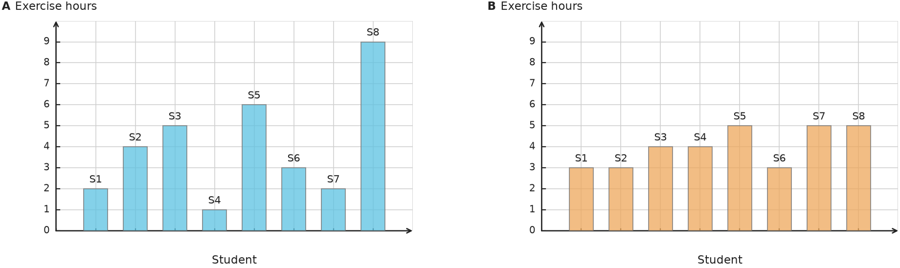 Figure for problem 531762