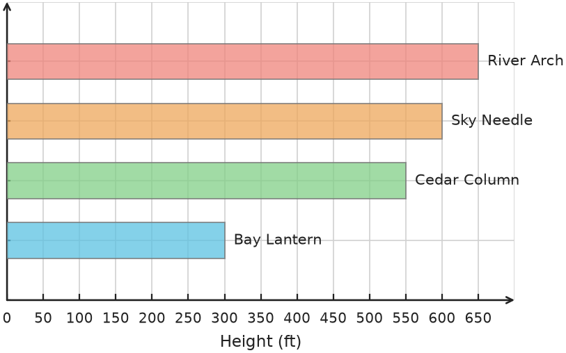Figure for problem 531763
