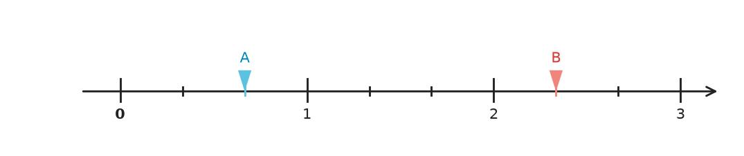 Figure for problem 531769