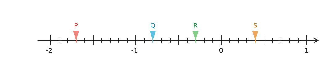 Figure for problem 531773