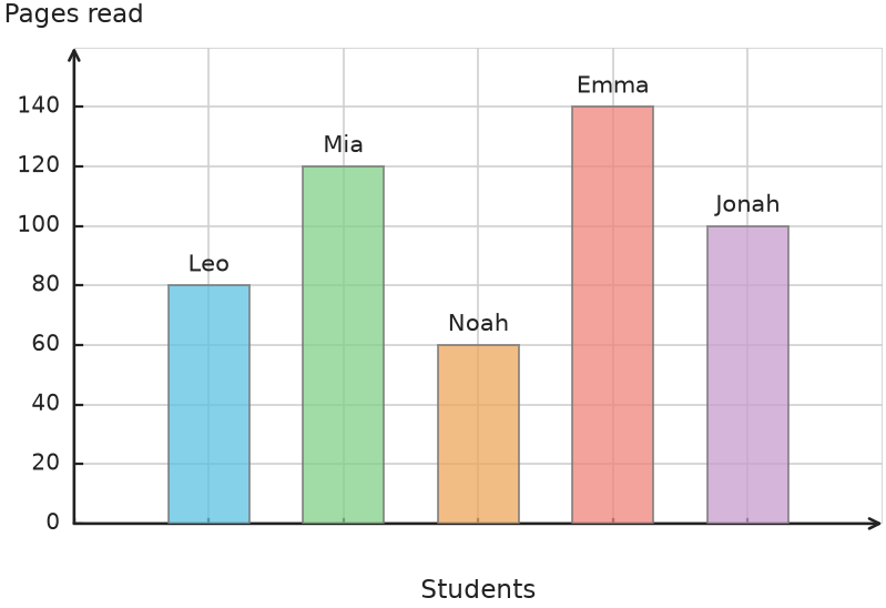 Figure for problem 531774