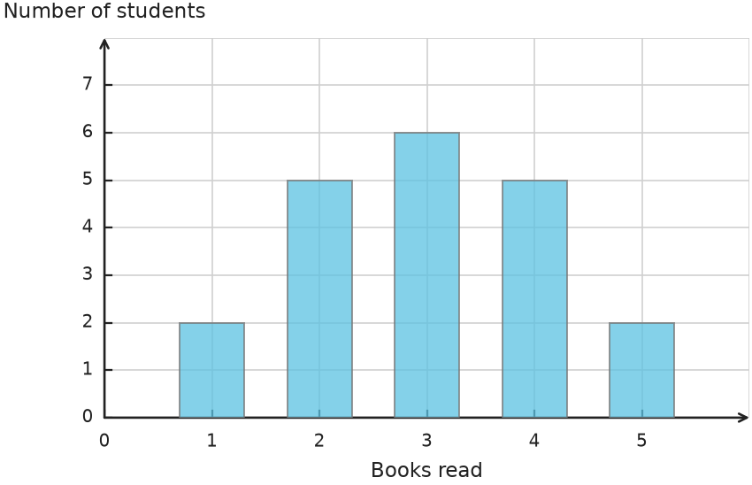 Figure for problem 531775