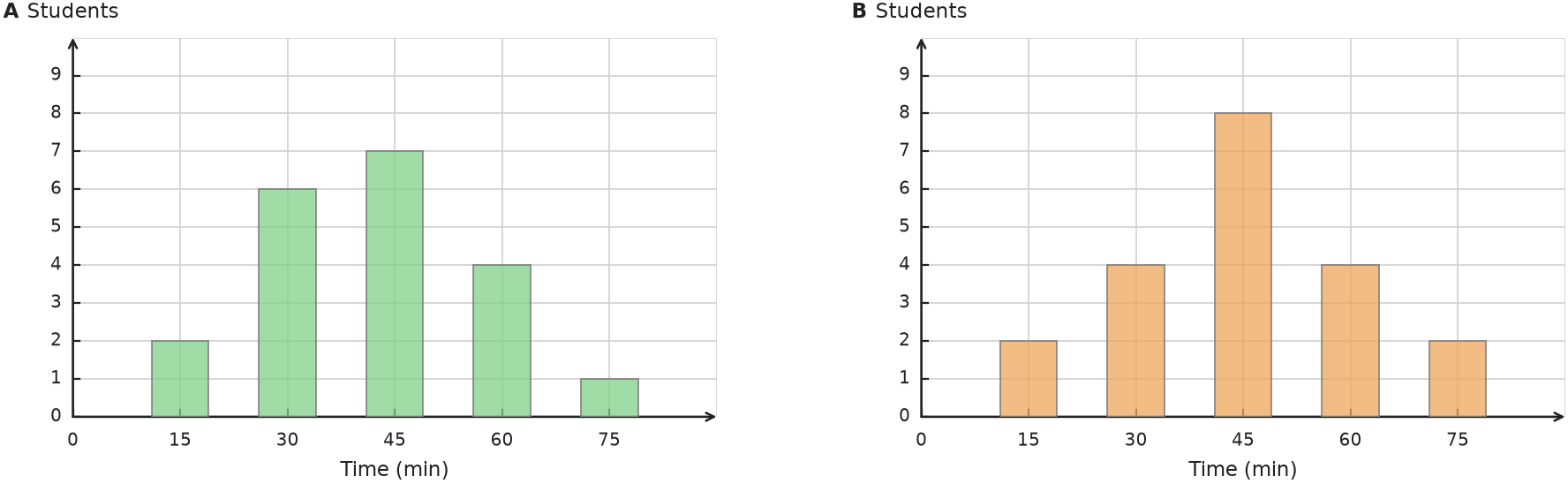 Figure for problem 531776