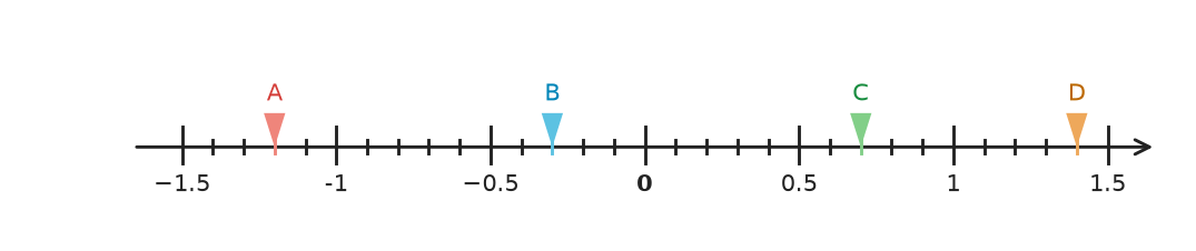 Figure for problem 531778