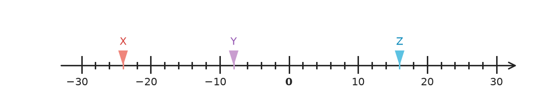 Figure for problem 531782