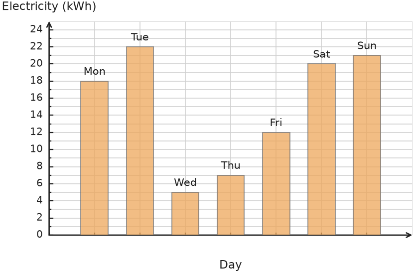 Figure for problem 531784
