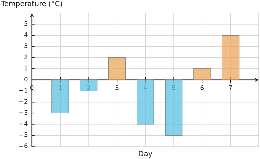 Figure for problem 531786