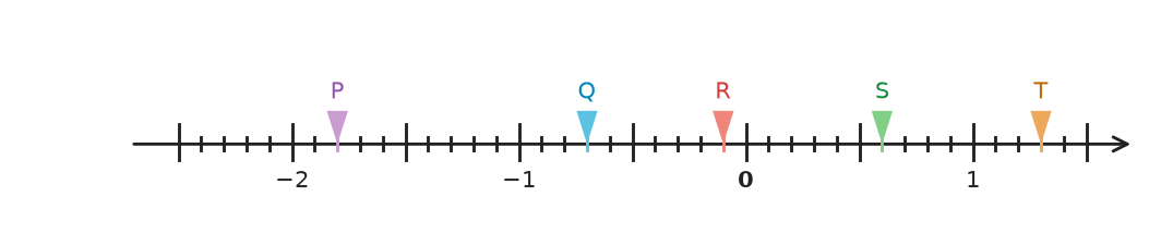 Figure for problem 531790