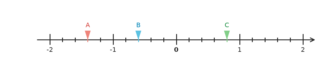 Figure for problem 531796