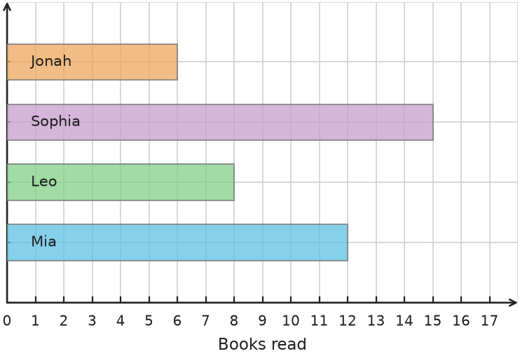 Figure for problem 531797