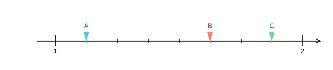 Figure for problem 531807