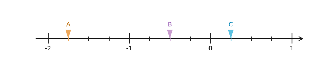 Figure for problem 531808