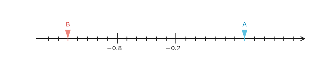 Figure for problem 531815