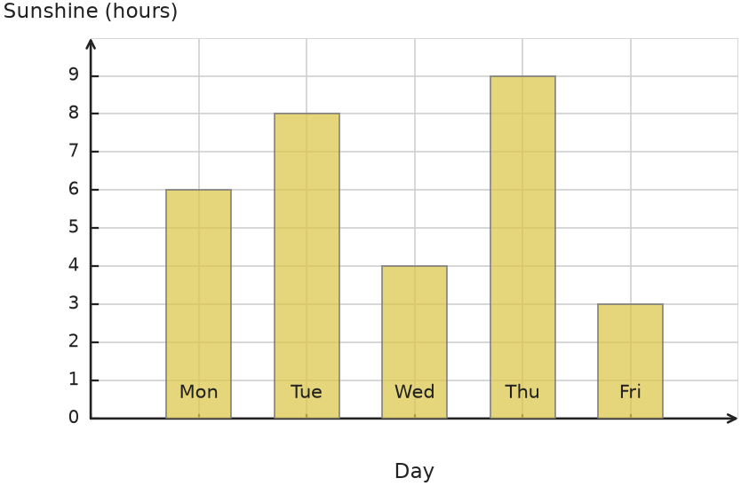 Figure for problem 531817