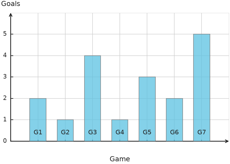 Figure for problem 531818